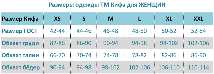 размеры термобельё кифа женские